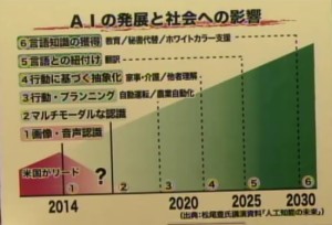 AIの発展と社会への影響